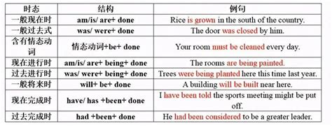 小学英语常用句式和重点句式归纳整理-简易百科