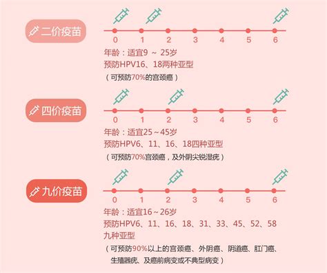 儿童疫苗接种一览表 免费疫苗标准表(注意事项)-七乐剧