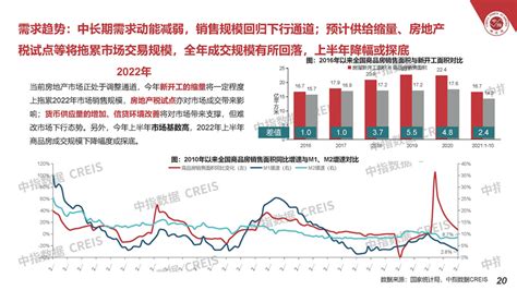 2019年中国房地产中介市场分析报告-市场竞争现状与发展趋势预测_观研报告网