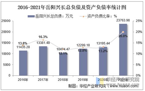 岳阳城市航拍延时视频_4096X2304_高清视频素材下载(编号:5844370)_实拍视频_光厂(VJ师网) www.vjshi.com