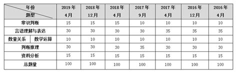 2022四川公务员考试成绩出了！进面分数线是多少_笔试_资格_审查