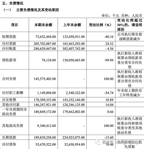 恒大负了2万亿的债，那么资产又是多少？__财经头条