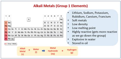 Group 1 Elements (examples, answers, activities, experiment, videos)