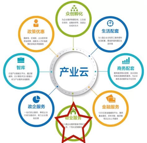 望都浙商·和谷科技新城园区运营八大服务平台之物业服务平台