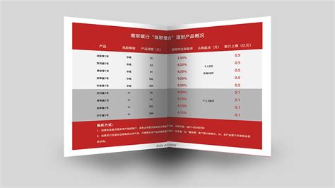 南京银行理财产品宣传二折页（面试题）_lijiarong-站酷ZCOOL