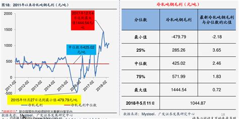 12月份中国铁矿石价格指数（CIOPI）继续上升_手机新浪网