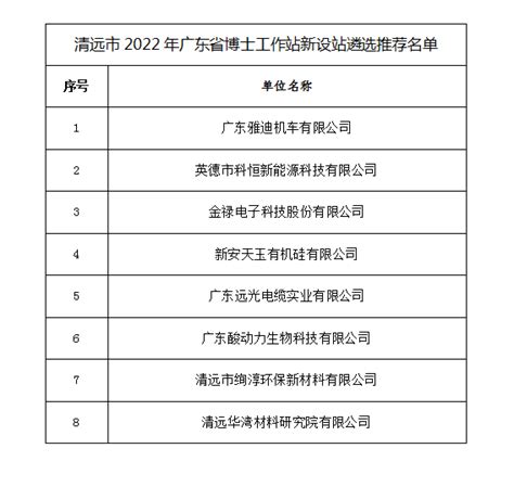 上海第一批666家复工企业名单，其中就有不少紧固件企业！-紧固件工业网