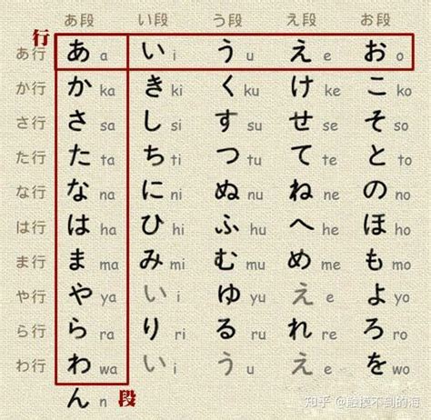 日语五十音图学习完整版 - 知乎
