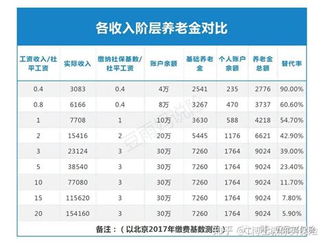 黑龙江平均退休金一览表（2022年退休计算器） - 职场 - 布条百科