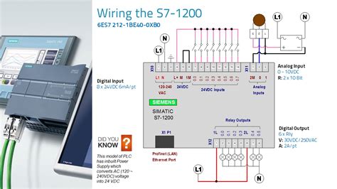 S7 1200 - Scanner