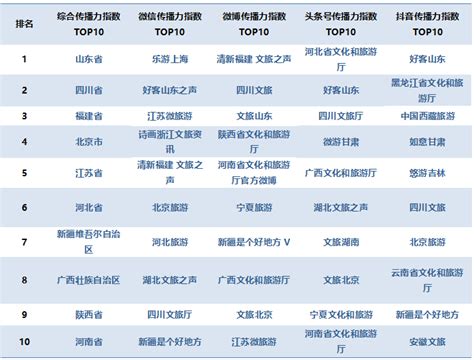 2021年出版行业新媒体影响力榜单发布（上半年）_凤凰网