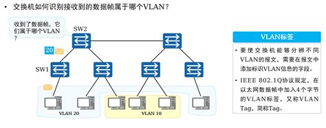 VLAN详解系列：（1）为什么需要VLAN_网络之路博客的技术博客_51CTO博客