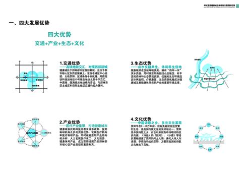 郑州荥阳宜居健康城总体规划方案国际征集-Soogao.搜稿网