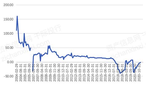 2021内蒙古经济发展研究报告 - 知乎