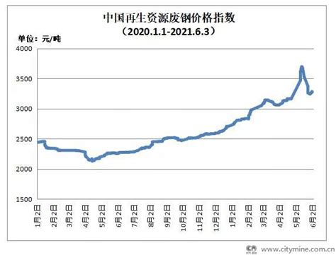 10月20日再生资源价格指数及日报_中国_采购_市场