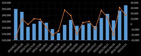 布伦特原油期货最新持仓数据：布伦特原油期货净多头寸增加17,172手，或8.91%，市场看多情绪占领上风