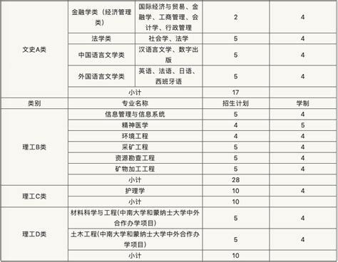 中南大学2022年综合评价录取具有面试考核资格考生名单公示 - 知乎