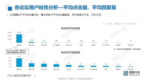 免费领取《2022年中国汽车行业新媒体营销趋势白皮书》|张征|阿凡提|启动仪式_新浪新闻