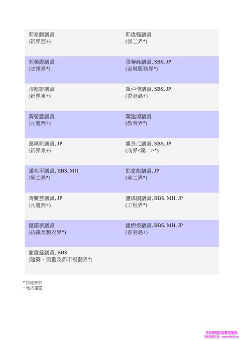 香港立法会议员多少人最新权威名单_企鹅教育-小升初-中考-高考-考研-及成人教育-考试招生政策