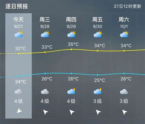 未来一周气温偏高 山东淄博等地高温将超15度 - 热点聚焦 - 中国网 • 山东