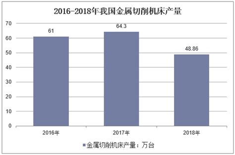 2018年我国机床工具行业市场供求状况、利润水平变动原因及趋势分析（图）_观研报告网