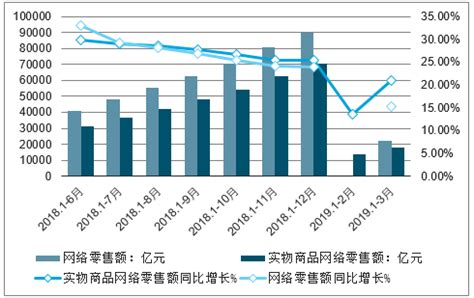 2019-2025年中国洋酒电商行业市场全景调研及投资前景预测报告_智研咨询