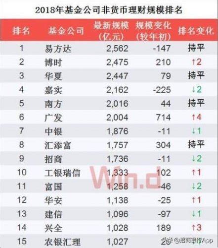 中国前十的基金公司排名是哪些？ - 知乎