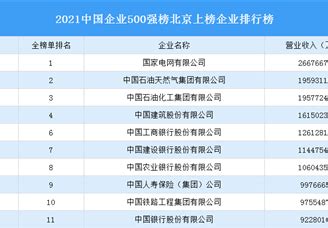 中国十大化工企业排行榜-中国比较好的化工企业有哪些-排行榜123网