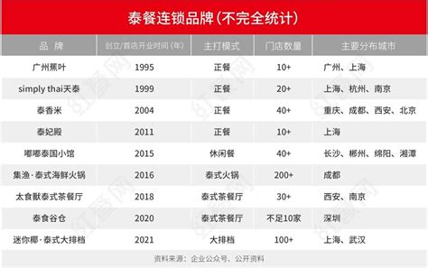 关于泰州市工程造价咨询企业首次信用排名的公示-泰州建设工程招投标与造价管理协会