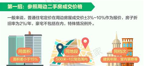 杭州总价500万的改善型二手房，怎么选？（下） - 知乎