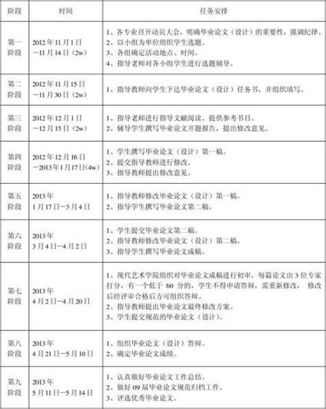 研究生硕士论文开题报告中的进度和安排该怎么写？_硕士论文工作进度安排怎么写-CSDN博客