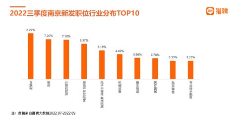 南京互联网公司排行（解读产业互联网百强榜单）-8848SEO