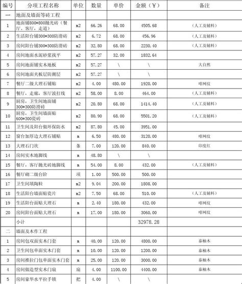 工程预算表格_word文档在线阅读与下载_免费文档