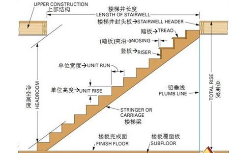旋转楼梯双梁楼梯玻璃楼梯实木楼梯工厂直销 - 方派 - 九正建材网