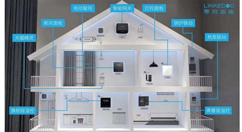 免布线免维护全数字智能家居系统-可视对讲-深圳市永胜金狮创新科技有限公司