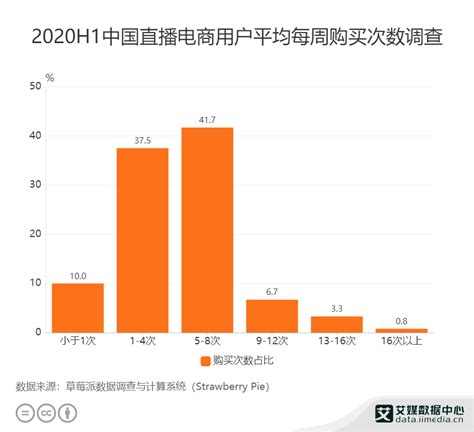 上海市长宁区人民政府-长宁区统计局-联系人及联系方式-长宁区事业单位和社团民非统计通讯录（2023年）