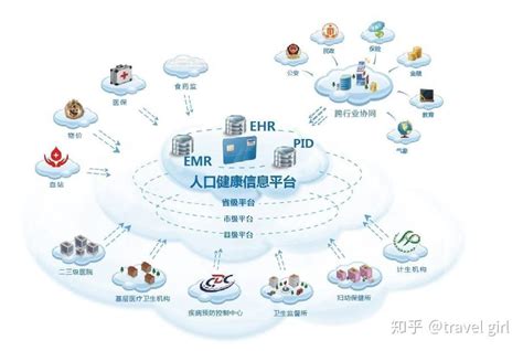 网络平台建设规划包括哪些内容-深圳易百讯网站建设公司