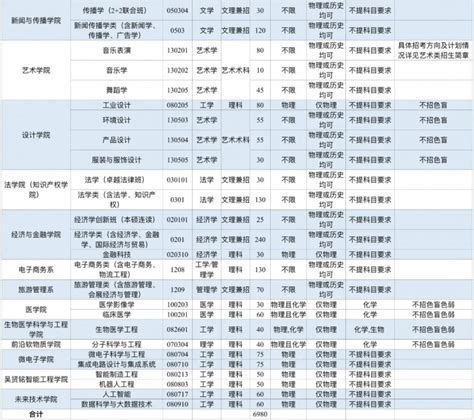 华南理工大学录取分数线2022是多少分（含2020-2022历年）_学习力