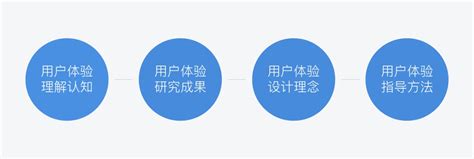网站设计 - 交互设计 - 用户体验杭州乐邦科技有限公司