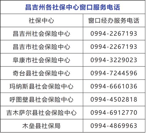 昌吉州市场监督管理局各分局政务服务咨询电话