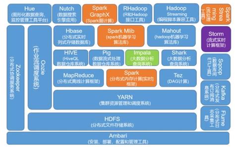 美团的大数据平台架构实践 - 知乎