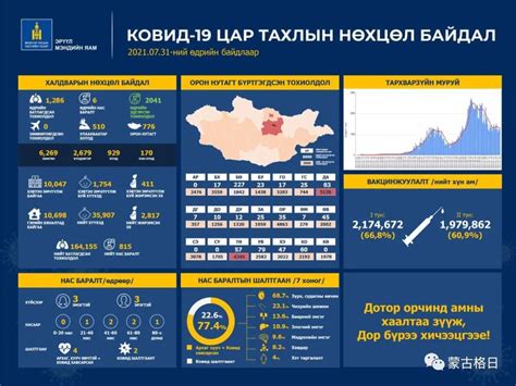 2021.07.31：蒙古国新增1286例确诊、6例死亡病例__凤凰网
