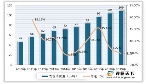 江瀚新材研究报告：研发驱动的硅基材料平台，长期成长性可期 （报告出品方/作者： 东北证券 ，陈俊杰，汤博文）1.一体化功能性硅烷领军企业1.1 ...