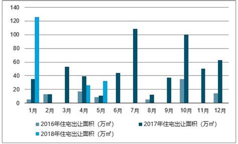 房地产市场分析报告_2018-2024年中国房地产行业市场分析与发展趋势预测报告_中国产业研究报告网