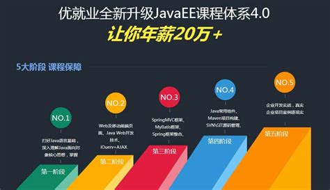 北游Java培训课程_Java培训界的黄埔军校_北游教育