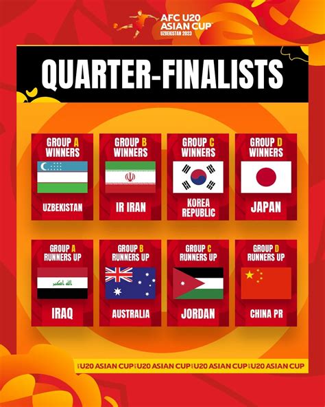 2023中国亚洲杯正赛已确定13队：澳大利亚、伊朗、日韩在列-直播吧zhibo8.cc