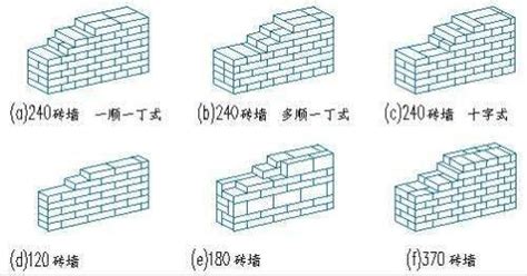 砌体工程BIM排砖示例，学习一下 - 知乎