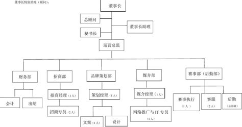 文化传播公司员工保密协议下载 - 觅知网