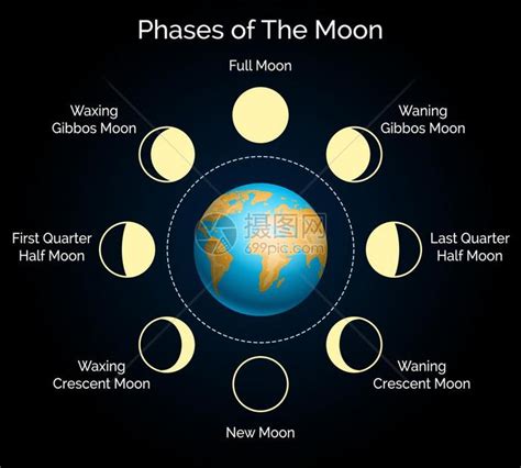 月球对地球的公转周期和月球的自转周期是多少-月球的自转周期和公转周期为什么完全一致?