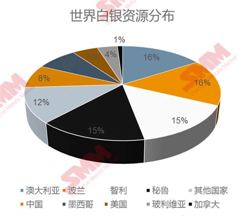白银市场分析报告_2019-2025年中国白银市场竞争现状分析与投资商机研究报告_中国产业研究报告网